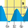 Sergius Narrows tide chart for Wednesday, June 9, 2021