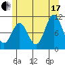 Sergius Narrows tide chart for Saturday, July 17, 2021