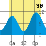 Sergius Narrows tide chart for Friday, July 30, 2021