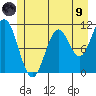Sergius Narrows tide chart for Friday, July 9, 2021