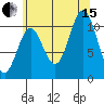 Sergius Narrows tide chart for Sunday, August 15, 2021