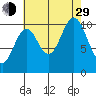 Sergius Narrows tide chart for Sunday, August 29, 2021