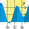 Sergius Narrows tide chart for Saturday, August 7, 2021