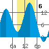 Sergius Narrows tide chart for Saturday, November 6, 2021