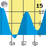 Sergius Narrows tide chart for Sunday, May 15, 2022