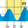 Sergius Narrows tide chart for Monday, May 23, 2022
