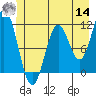 Sergius Narrows tide chart for Tuesday, June 14, 2022