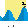 Sergius Narrows tide chart for Tuesday, June 21, 2022