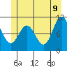 Sergius Narrows tide chart for Thursday, June 9, 2022