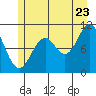 Sergius Narrows tide chart for Saturday, July 23, 2022