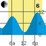 Sergius Narrows tide chart for Wednesday, July 6, 2022