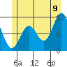 Sergius Narrows tide chart for Saturday, July 9, 2022