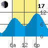 Sergius Narrows tide chart for Saturday, September 17, 2022
