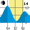 Sergius Narrows tide chart for Tuesday, March 14, 2023