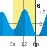 Sergius Narrows tide chart for Monday, March 6, 2023