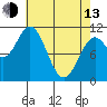 Sergius Narrows tide chart for Thursday, April 13, 2023