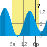 Sergius Narrows tide chart for Friday, April 7, 2023