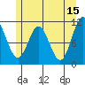 Sergius Narrows tide chart for Monday, May 15, 2023