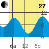 Sergius Narrows tide chart for Saturday, May 27, 2023