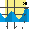Sergius Narrows tide chart for Monday, May 29, 2023