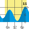 Sergius Narrows tide chart for Sunday, June 11, 2023