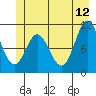 Sergius Narrows tide chart for Monday, June 12, 2023