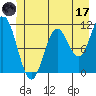 Sergius Narrows tide chart for Saturday, June 17, 2023