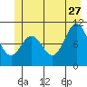 Sergius Narrows tide chart for Tuesday, June 27, 2023