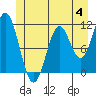 Sergius Narrows tide chart for Sunday, June 4, 2023