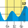Sergius Narrows tide chart for Wednesday, July 12, 2023