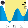 Sergius Narrows tide chart for Monday, July 17, 2023