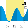 Sergius Narrows tide chart for Tuesday, August 15, 2023