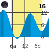 Sergius Narrows tide chart for Wednesday, August 16, 2023