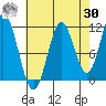 Sergius Narrows tide chart for Wednesday, August 30, 2023