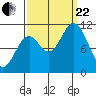 Sergius Narrows tide chart for Friday, September 22, 2023