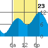 Sergius Narrows tide chart for Saturday, September 23, 2023