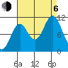 Sergius Narrows tide chart for Wednesday, September 6, 2023