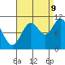 Sergius Narrows tide chart for Saturday, September 9, 2023