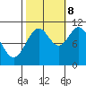 Sergius Narrows tide chart for Sunday, October 8, 2023