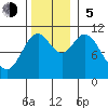 Sergius Narrows tide chart for Sunday, November 5, 2023