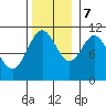Sergius Narrows tide chart for Tuesday, November 7, 2023