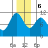 Sergius Narrows tide chart for Wednesday, December 6, 2023