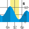 Sergius Narrows tide chart for Saturday, January 6, 2024