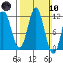 Sergius Narrows tide chart for Sunday, March 10, 2024