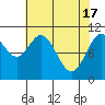 Sergius Narrows tide chart for Wednesday, April 17, 2024