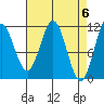 Sergius Narrows tide chart for Saturday, April 6, 2024