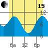Sergius Narrows tide chart for Wednesday, May 15, 2024