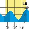 Sergius Narrows tide chart for Thursday, May 16, 2024