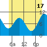 Sergius Narrows tide chart for Friday, May 17, 2024