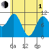 Sergius Narrows tide chart for Wednesday, May 1, 2024